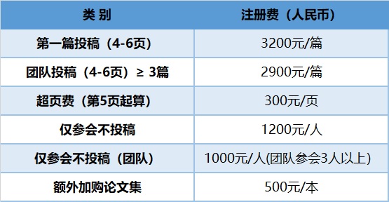 ICITEM注册费.jpg