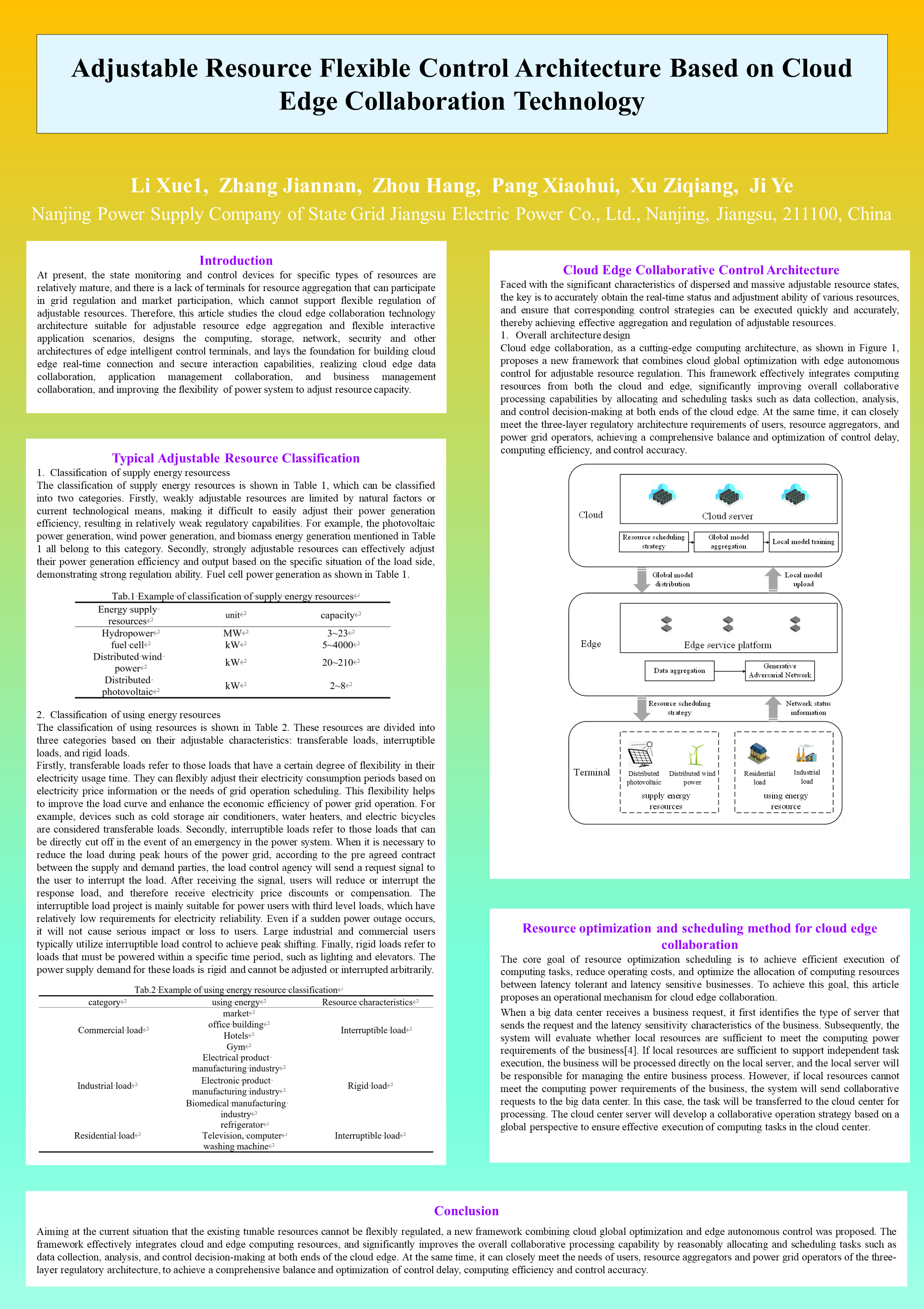 (EEAC 2024)+刘德林+224052818290629819+Adjustable Resource Flexible Control Architecture Based on Cloud Edge Collaboration Technology.PNG